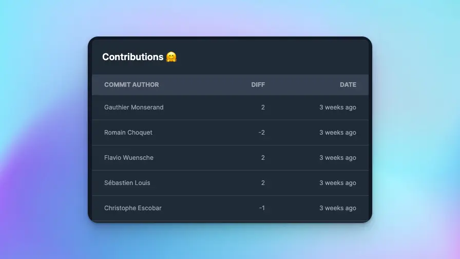 screenshot of the contributions page